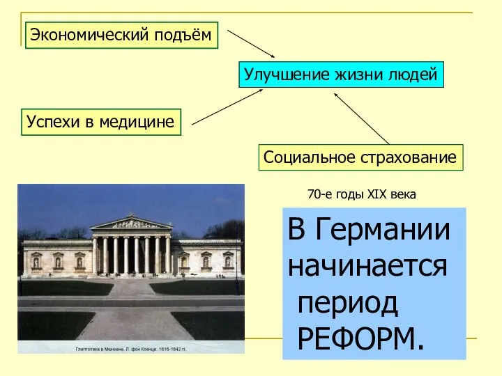 Улучшение жизни людей Успехи в медицине Социальное страхование Экономический подъём В