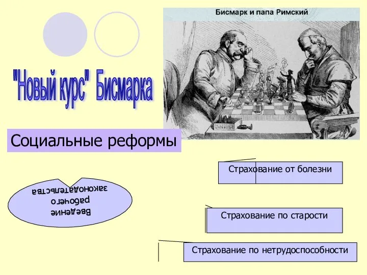 "Новый курс" Бисмарка Социальные реформы Введение рабочего законодательства Страхование от болезни