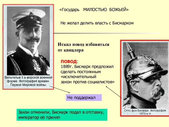 «Государь МИЛОСТЬЮ БОЖЬЕЙ» Не желал делить власть с Бисмарком Искал повод