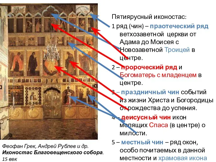 Пятиярусный иконостас: 1 ряд (чин) – праотеческий ряд ветхозаветной церкви от