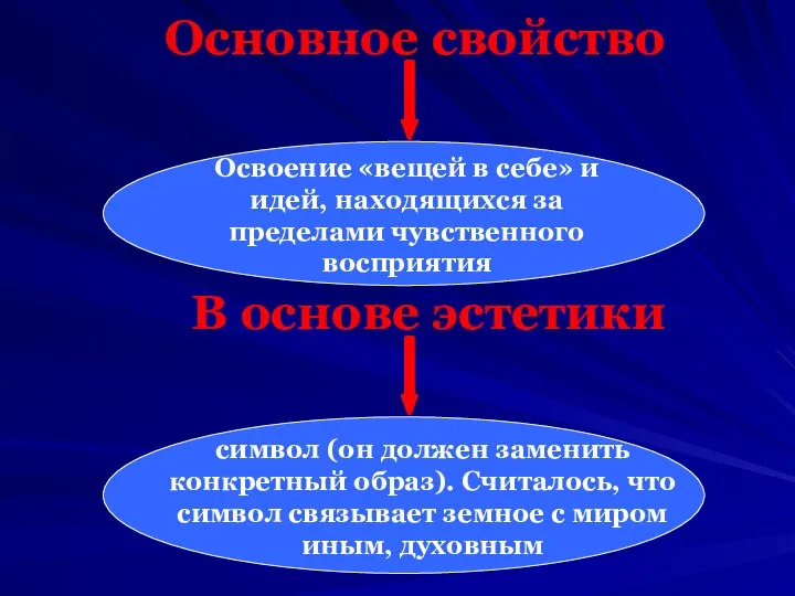 Основное свойство Освоение «вещей в себе» и идей, находящихся за пределами