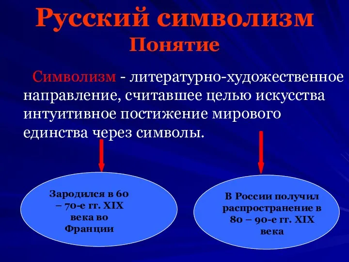 Русский символизм Понятие Символизм - литературно-художественное направление, считавшее целью искусства интуитивное