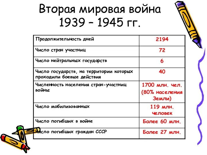 Вторая мировая война 1939 – 1945 гг.