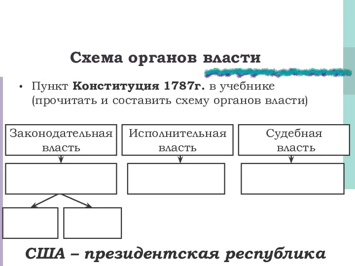 Схема органов власти Пункт Конституция 1787г. в учебнике (прочитать и составить