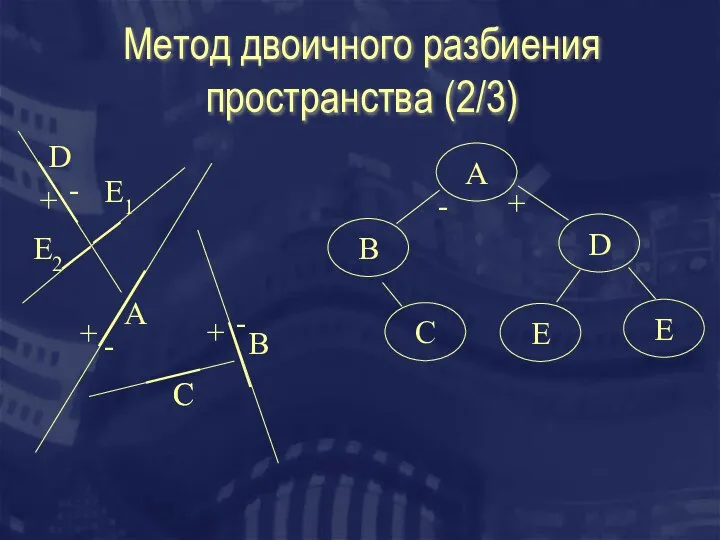 Метод двоичного разбиения пространства (2/3) A B C D C E1