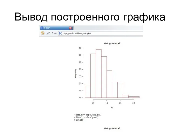 Вывод построенного графика