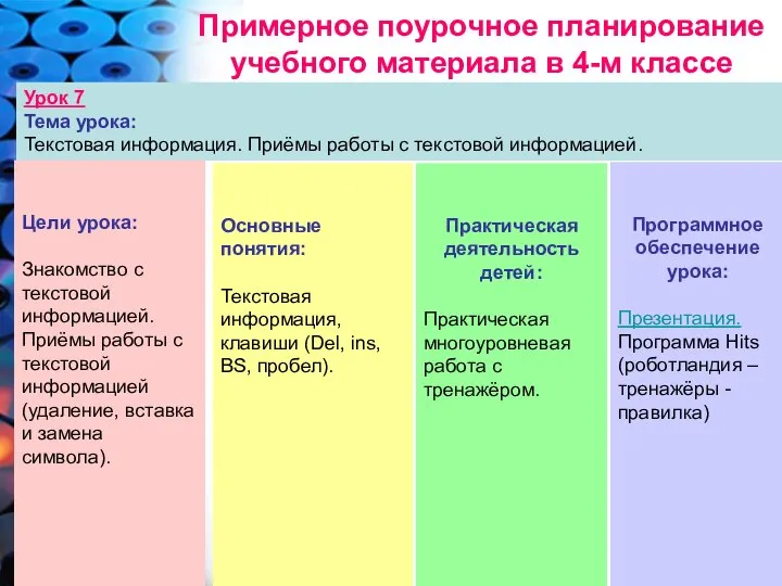 Примерное поурочное планирование учебного материала в 4-м классе Урок 7 Тема