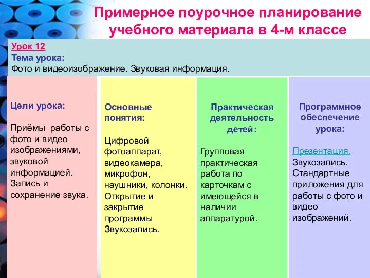 Примерное поурочное планирование учебного материала в 4-м классе Урок 12 Тема