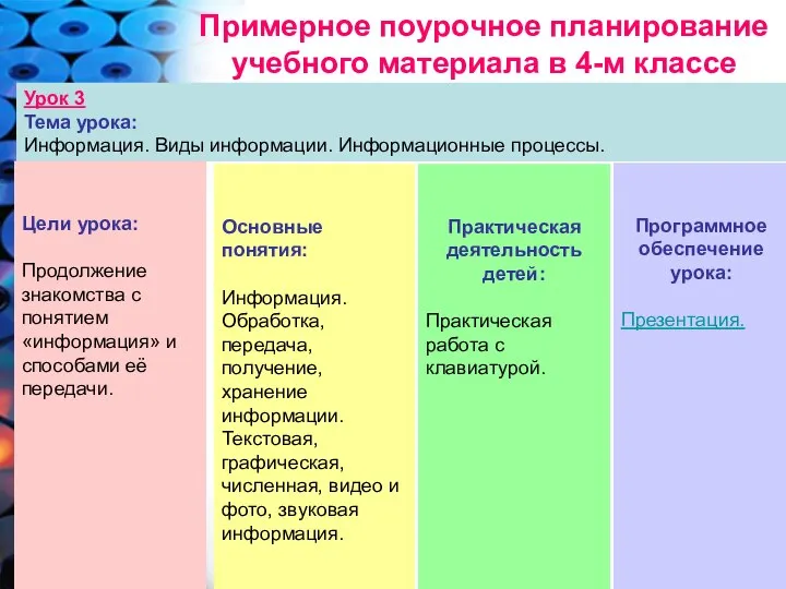 Примерное поурочное планирование учебного материала в 4-м классе Урок 3 Тема