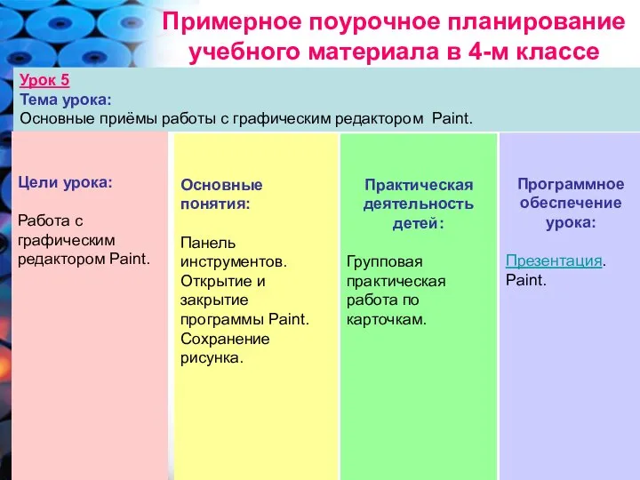 Примерное поурочное планирование учебного материала в 4-м классе Урок 5 Тема