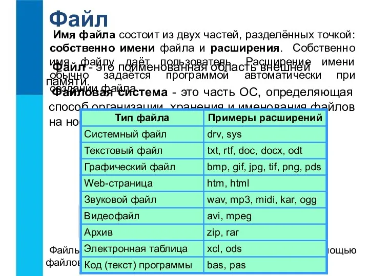 Файл Файл - это поименованная область внешней памяти. Файловая система -