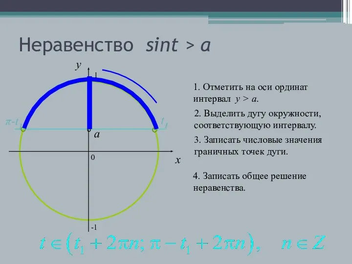 Неравенство sint > a 0 x y 1. Отметить на оси