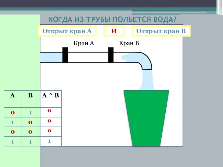 Кран В Кран А КОГДА ИЗ ТРУБЫ ПОЛЬЕТСЯ ВОДА? Открыт кран