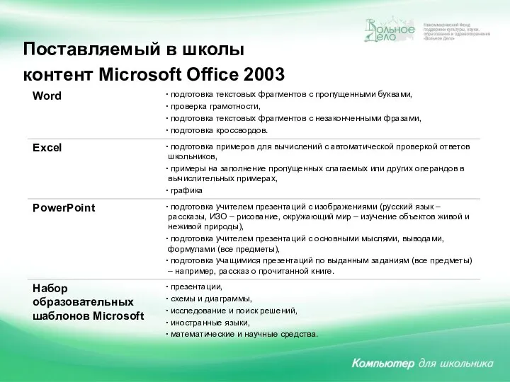 Поставляемый в школы контент Microsoft Office 2003