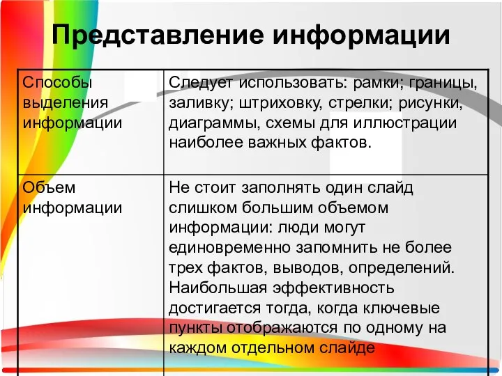 Представление информации