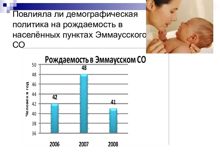 Повлияла ли демографическая политика на рождаемость в населённых пунктах Эммаусского СО