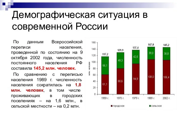 Демографическая ситуация в современной России По данным Всероссийской переписи населения, проведенной