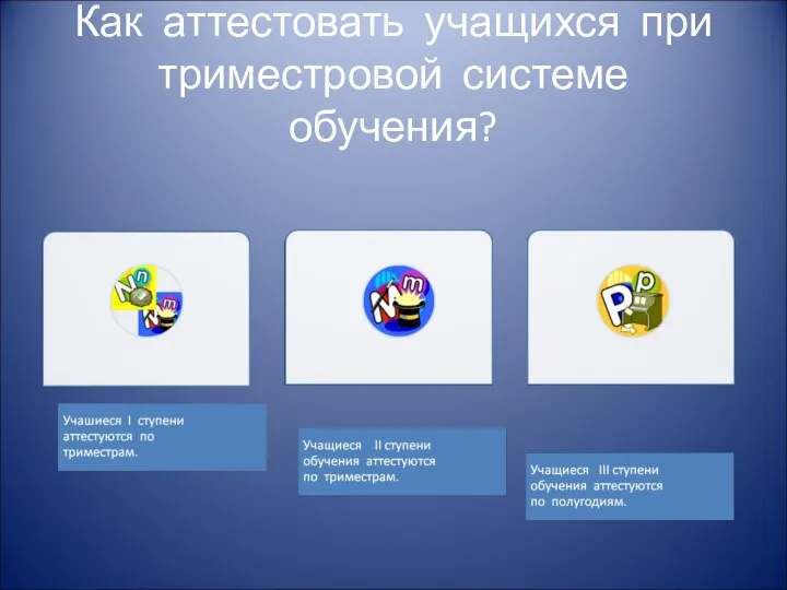 Как аттестовать учащихся при триместровой системе обучения?