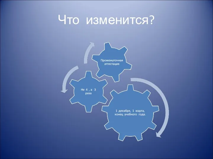 Что изменится?