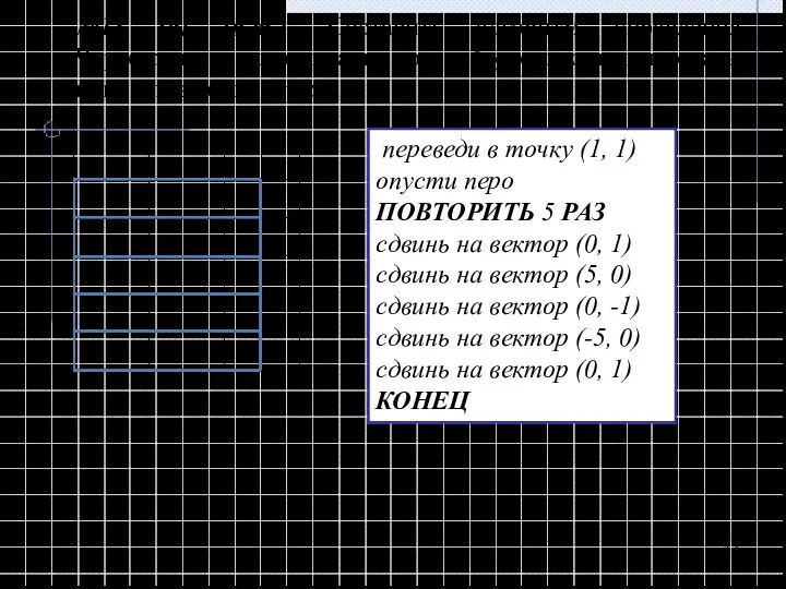 №18 (а) (р.т.). Составить алгоритм управления Чертежником, для описания которой уместно