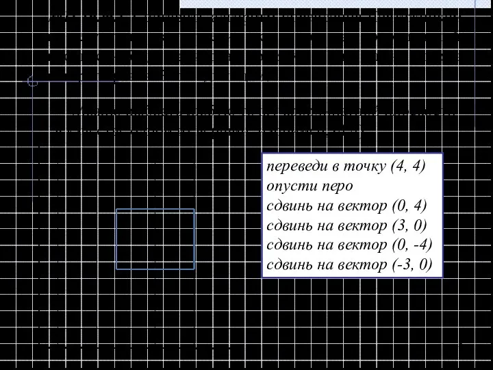 №11 (р.т.). Составить алгоритм управления Чертежником в результате выполнения которого на