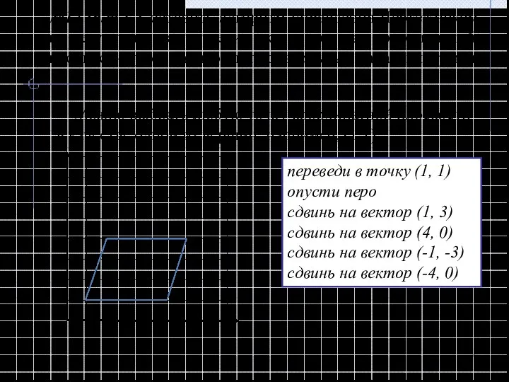 №12 (р.т.). Составить алгоритм управления Чертежником в результате выполнения которого на