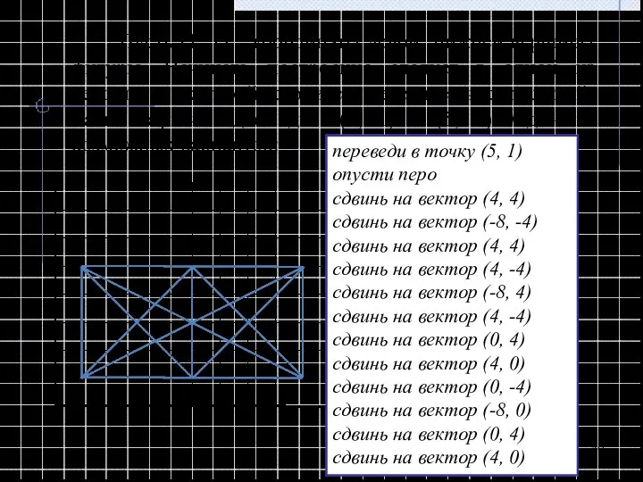 Пусть (1, 1) – координаты левой нижней вершины фигуры. Начинать построение