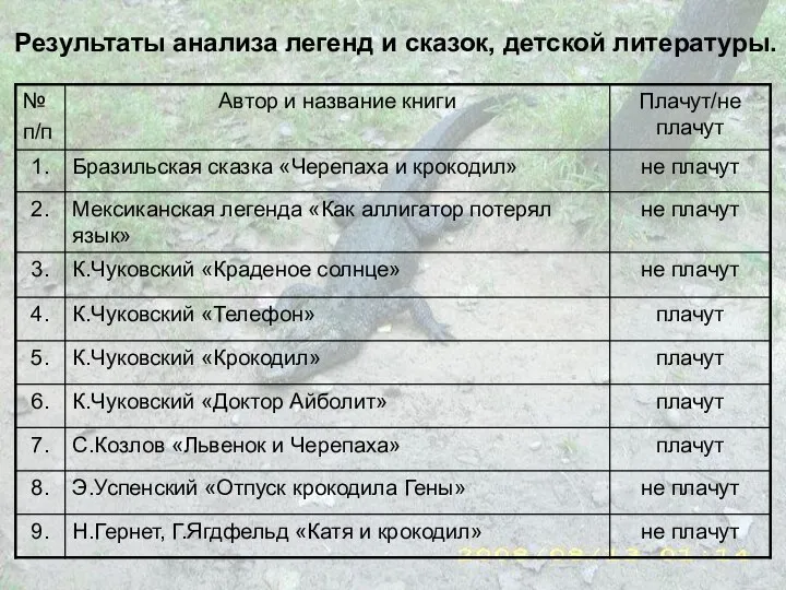 Результаты анализа легенд и сказок, детской литературы.