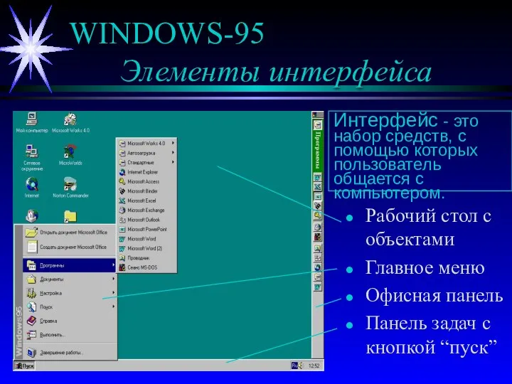 WINDOWS-95 Элементы интерфейса Рабочий стол с объектами Главное меню Офисная панель