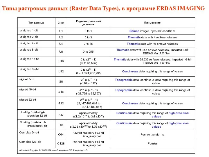 Типы растровых данных (Raster Data Types), в программе ERDAS IMAGING