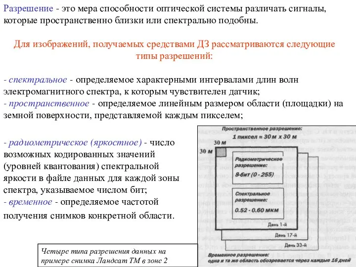 Разрешение - это мера способности оптической системы различать сигналы, которые пространственно