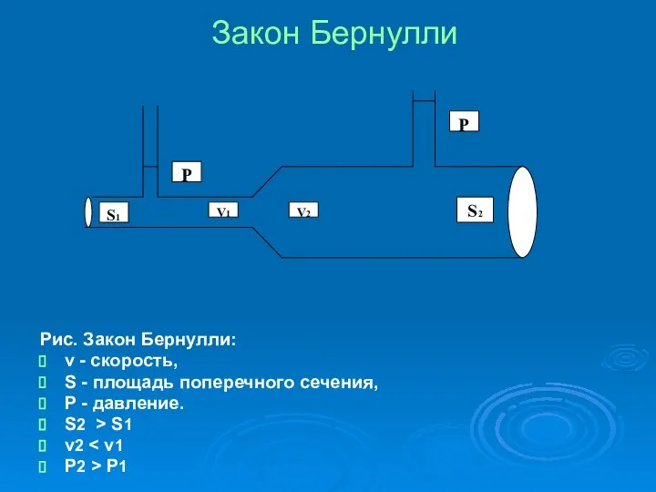 Закон Бернулли Рис. Закон Бернулли: v - скорость, S - площадь