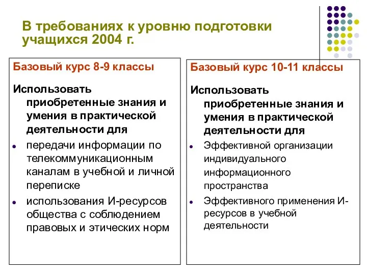 В требованиях к уровню подготовки учащихся 2004 г. Базовый курс 8-9