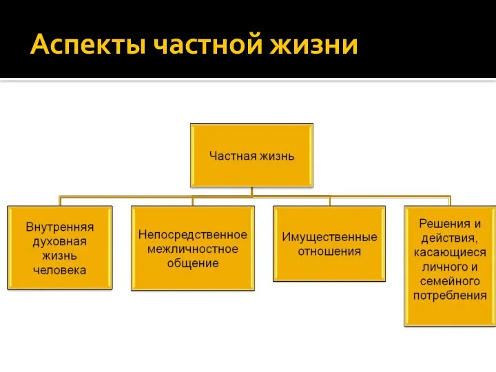 Аспекты частной жизни