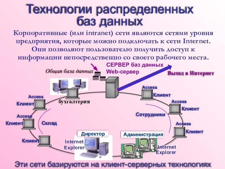 Корпоративные (или intranet) сети являются сетями уровня предприятия, которые можно подключать