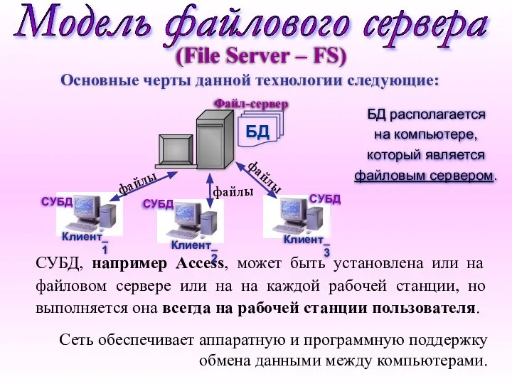 Модель файлового сервера Основные черты данной технологии следующие: Сеть обеспечивает аппаратную