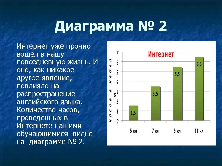 Диаграмма № 2 Интернет уже прочно вошел в нашу повседневную жизнь.