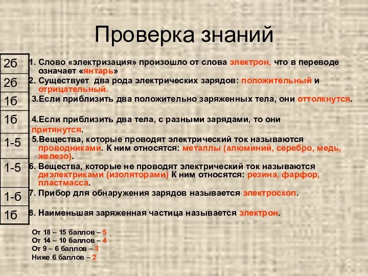 Проверка знаний Слово «электризация» произошло от слова электрон, что в переводе