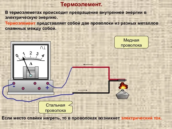 Термоэлемент. В термоэлеметах происходит превращение внутренней энергии в электрическую энергию. Термоэлемент