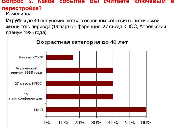 Вопрос 5. Какое событие Вы считаете ключевым в перестройке? Изменился режим.