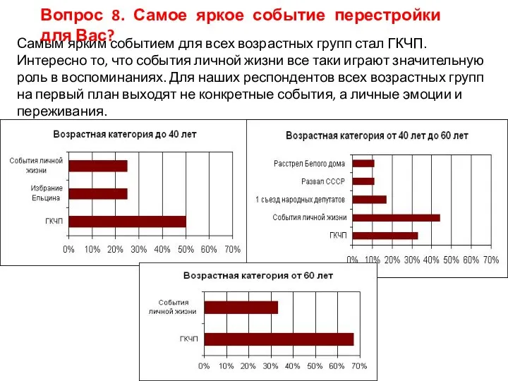 Вопрос 8. Самое яркое событие перестройки для Вас? Самым ярким событием