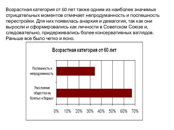 Возрастная категория от 60 лет также одним из наиболее значимых отрицательных