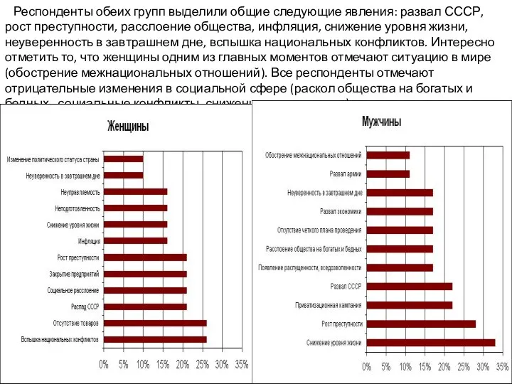 Респонденты обеих групп выделили общие следующие явления: развал СССР, рост преступности,