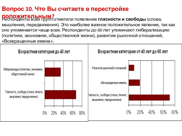 Респонденты всех групп отметили появление гласности и свободы (слова, мышления, передвижения).