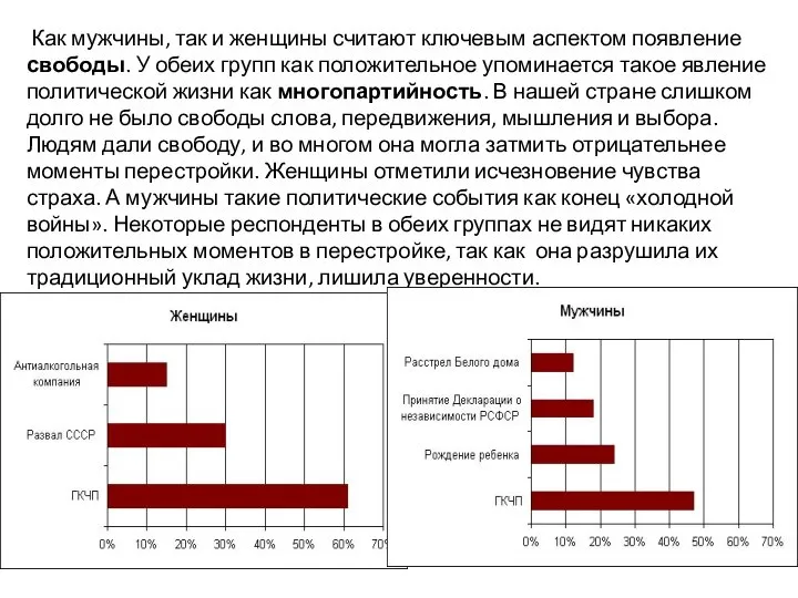 Как мужчины, так и женщины считают ключевым аспектом появление свободы. У