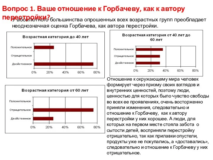 У абсолютного большинства опрошенных всех возрастных групп преобладает неоднозначная оценка Горбачева,