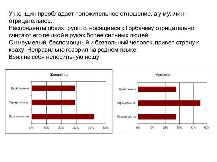 У женщин преобладает положительное отношение, а у мужчин – отрицательное. Респонденты