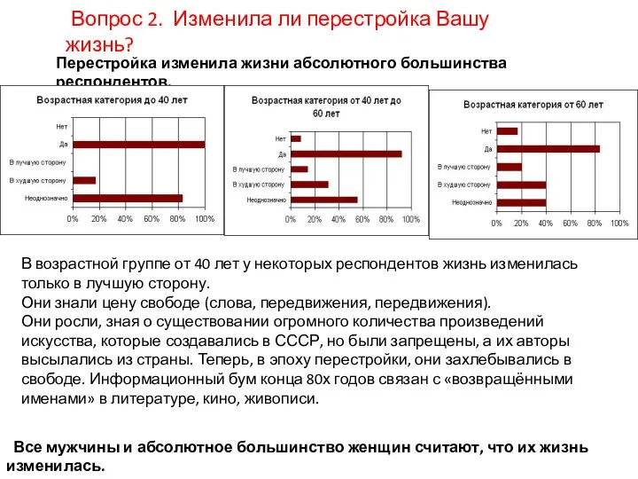 Вопрос 2. Изменила ли перестройка Вашу жизнь? Перестройка изменила жизни абсолютного