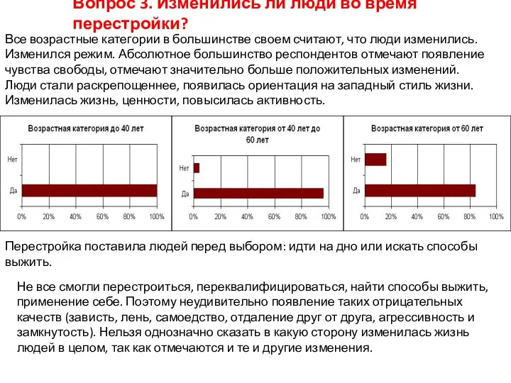 Вопрос 3. Изменились ли люди во время перестройки? Все возрастные категории