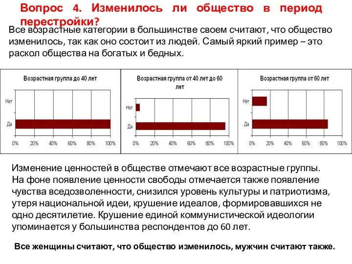 Вопрос 4. Изменилось ли общество в период перестройки? Все возрастные категории